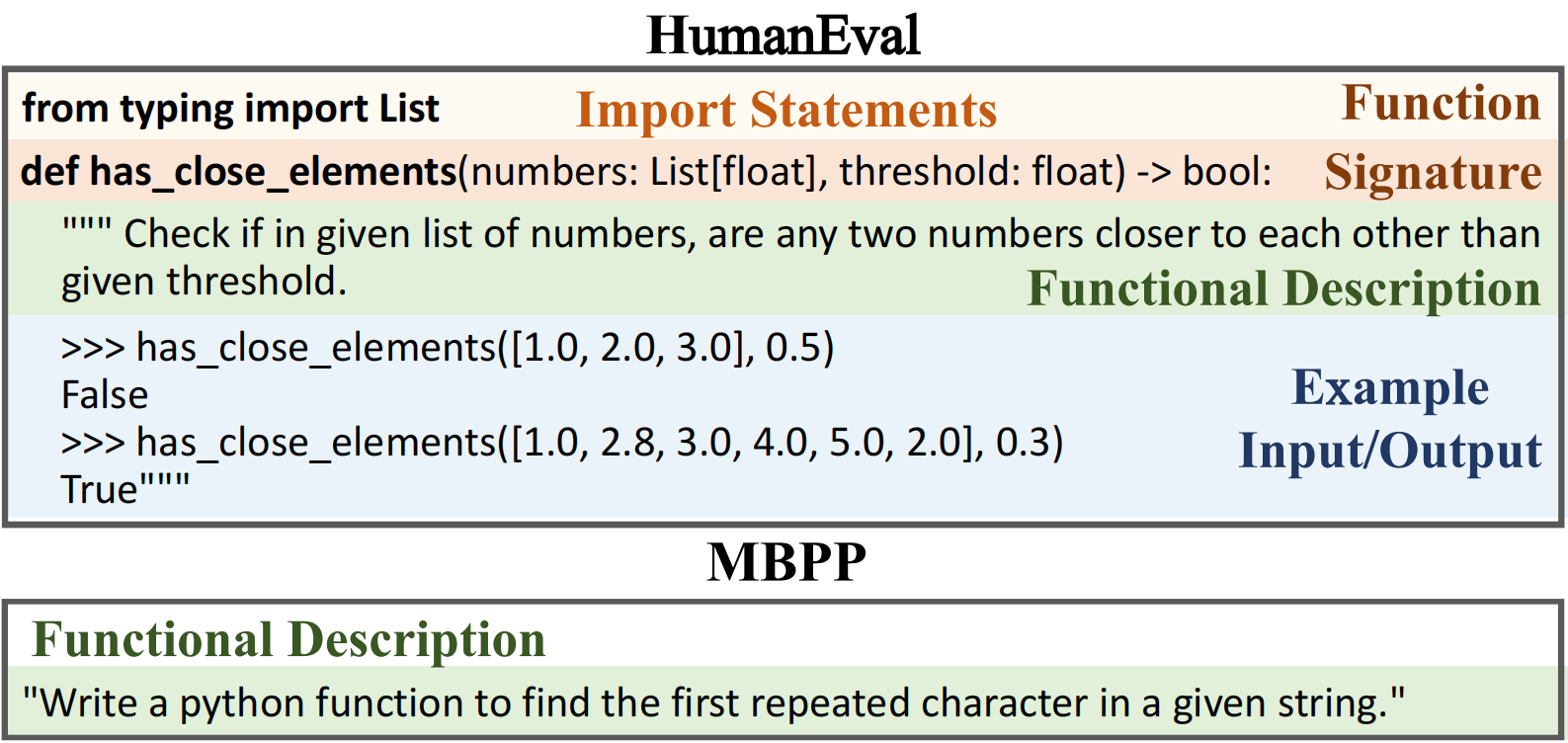 other benchmark example